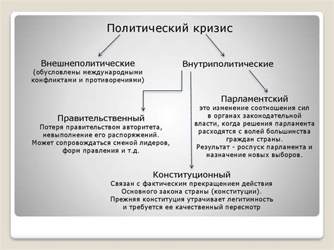 Политические конфликты и кризисы в СМО - презентация онлайн