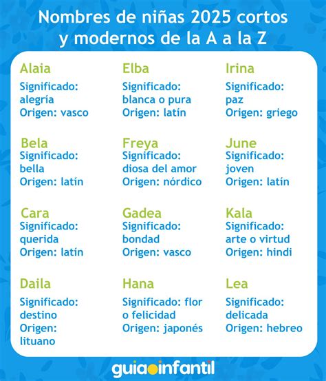 Los Mejores Nombres de Niña Modernos y Bonitos para el 2024