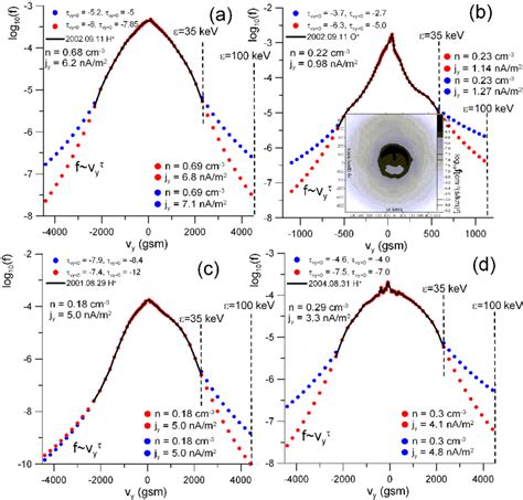 Observed CIS CODIF Ion Velocity Distribution Functions Black Curves