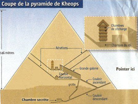 PYRAMID OF KHEOPS A Secret Chamber Was Discovered Long Down The