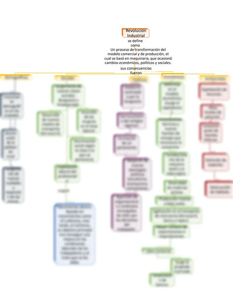 Solution Mapa Conceptual Revoluci N Industrial Studypool