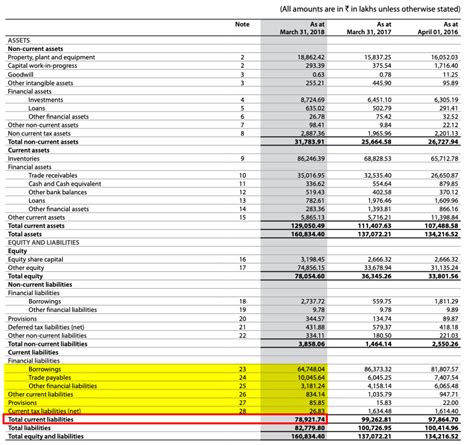 Current Liabilities Formula How To Calculate Current Liabilities