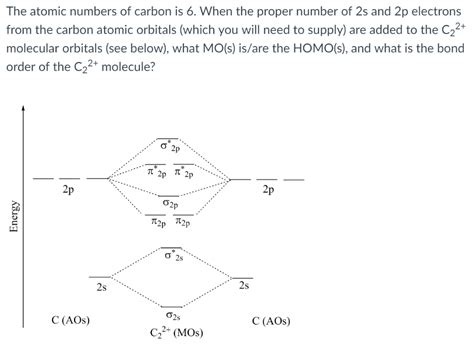 C2 Molecular Orbital Diagram - General Wiring Diagram