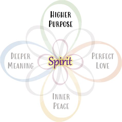 longing  higher purpose tracts  revolution