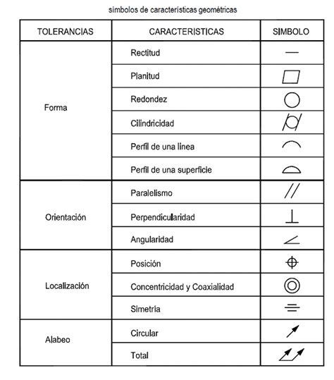 DIMENSIONES Y TOLERANCIAS GEOMETRICAS PDF