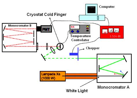 9 Schematic drawing of photoluminescence excitation setup. | Download ...