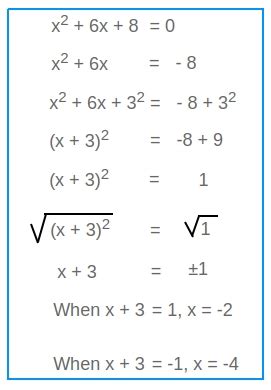 Solve By Completing The Square Steps - slideshare