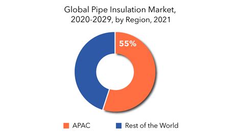 Pipe Insulation Market Size Share Growth Analysis Report 2029