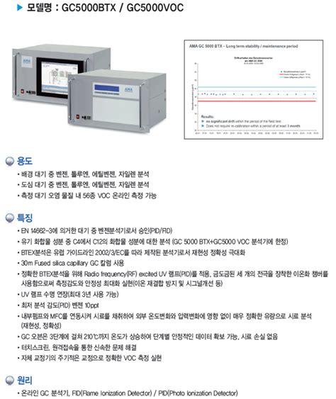 BTEX (벤젠/톨루엔/자일렌 등) GC5000BX/5000VOC by KNJ - 코머신 판매자 소개 및 제품 소개