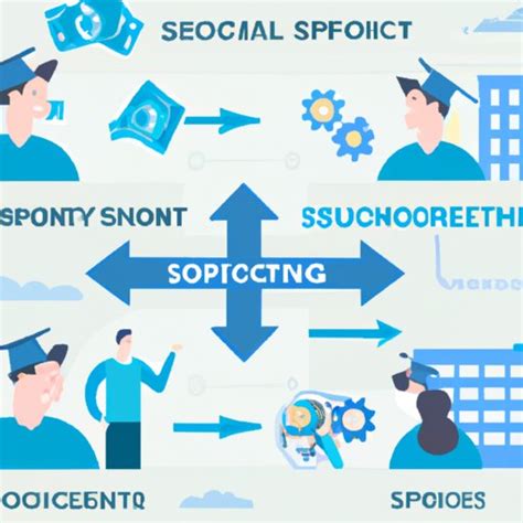 What is a Social Science Degree? Exploring the Benefits and How to Choose the Right Program ...