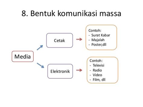 Komunikasi Massa