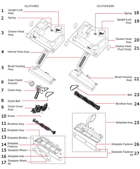 Dyson Model Dc14 Manual