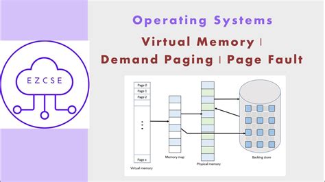 Os Virtual Memory Demand Paging Page Fault Youtube