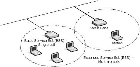 Dasar Wifi Dan Wlan Tips Dan Trick Komputer