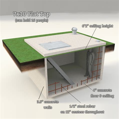 Garage Storm Shelters Oklahoma | Dandk Organizer