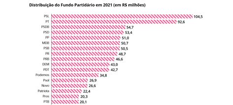 EleiÇÕes 2022 Como As Novas Regras Eleitorais Vão Afetar A Disputa Por