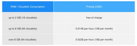 Litespeed Web Server For Highly Loaded Php Applications Virtuozzo