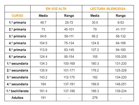 Prueba De Velocidad Lectora Voca Editorial