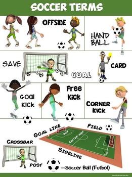 PE Poster Soccer Terms By Cap N Pete S Power PE TpT