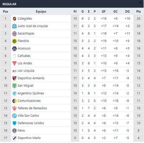 Primera B Metropolitana Tabla De Posiciones Y Resultados De La Fecha 11