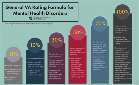 VA Secondary Conditions To Depression And Disability Benefits CCK Law