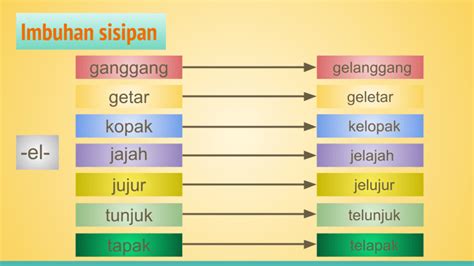 Detail Contoh Kata Sisipan Koleksi Nomer 10