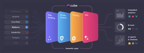 Cubejs On Kubernetes Using Helm Deployment Of Cube On Kubernetes Using