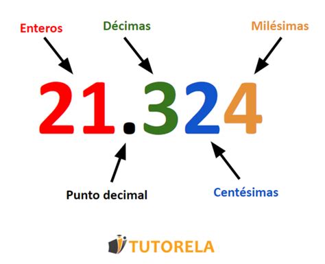 Fracciones Decimales Básico Ejemplos Ejercicios Y Soluciones Tutorela