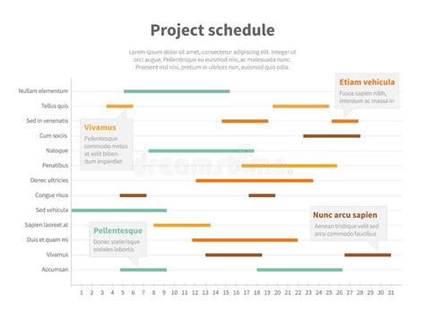 Project Timeline Chart