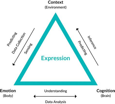 What are Haptics? - Immersion - Haptic Technology