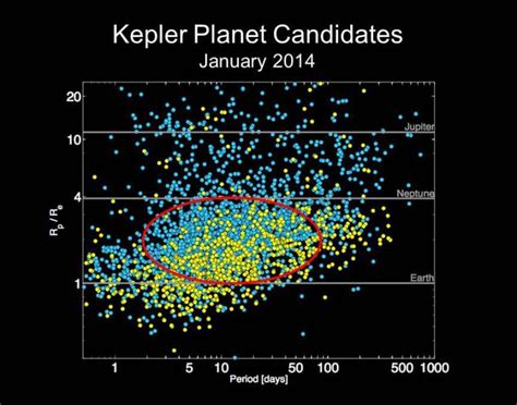 Five New Rocky Planets Discovered In Kepler Data