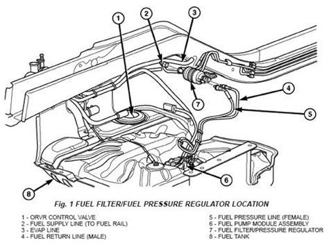 1993 Jeep Grand Cherokee Fuel System Diagram