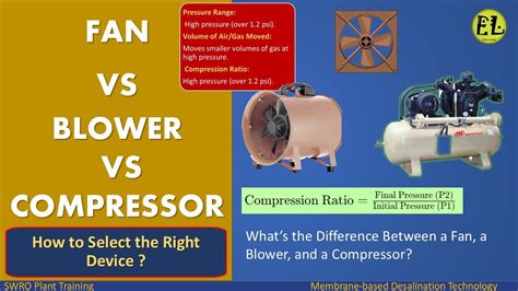 Difference Between Fan Blower And Compressor How To Select The