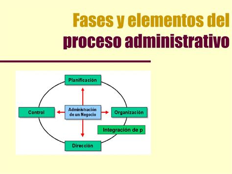 Ppt Proceso Administrativo Powerpoint Presentation Free Download