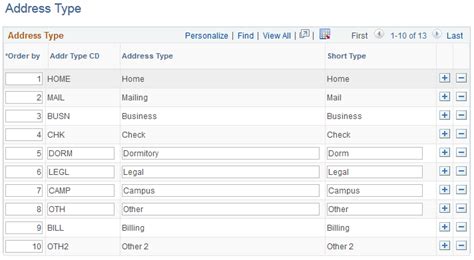 defining address types