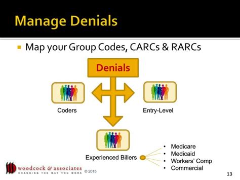 Pro Active Denial Management Best Practices Clip11 YouTube