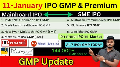 All 7 IPOs GMP Joyti Cnc Ipo Gmp LawSikho IPO GMP Australian