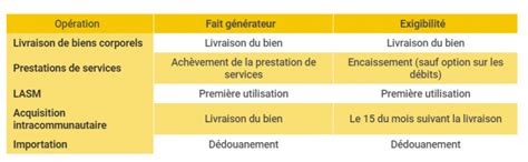 Ue Dcg Droit Fiscal Comment Bien La R Viser Bec