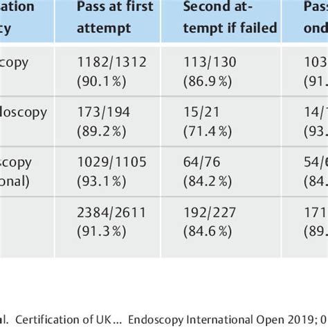 Endoscopic findings of CMV colitis in patients without IBD, except ...