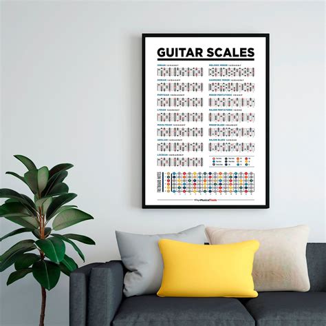 Guitar Scales Printable Poster Chart. Music Theory Chart Guitar Poster ...