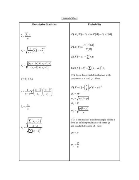 Statistics Formula Sheet