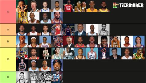 Top 50 Nba Players Of All Time Tier List Community Rankings Tiermaker