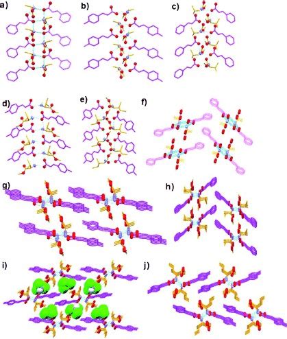 Crystal Structure Illustrations A E Supramolecular Pam Synthon W