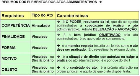 Discricionário O Que É - MÁRCIO COZATTI - Soc. de Advogados: PODER VINCULADO E PODER DISCRICIONÁRIO