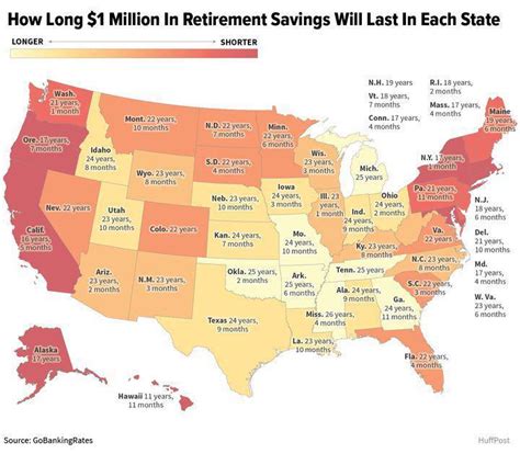 How Long 1 Million In Retirement Last In Each State Mapporn