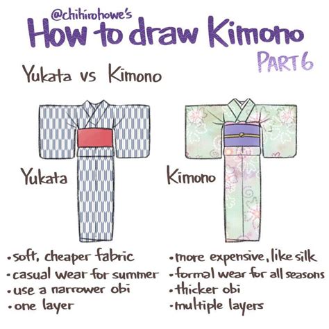 How To Draw Traditional Japanese Clothing Wacom Blog Drawing Tips