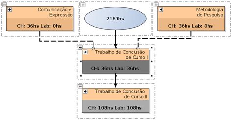 Engenharia De Telecomunica Es Fase Mediawiki Do Campus S O Jos