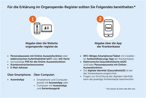 Organspende So Funktioniert Der Eintrag In Das Online Register Heise