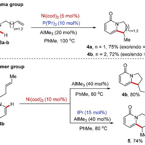 Scheme A Ni Cod Catalyzed Intramolecular C H Alkylation Of