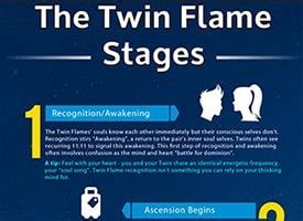 The Twin Flame Master Guide Complete Info | Twin Flames 11:11